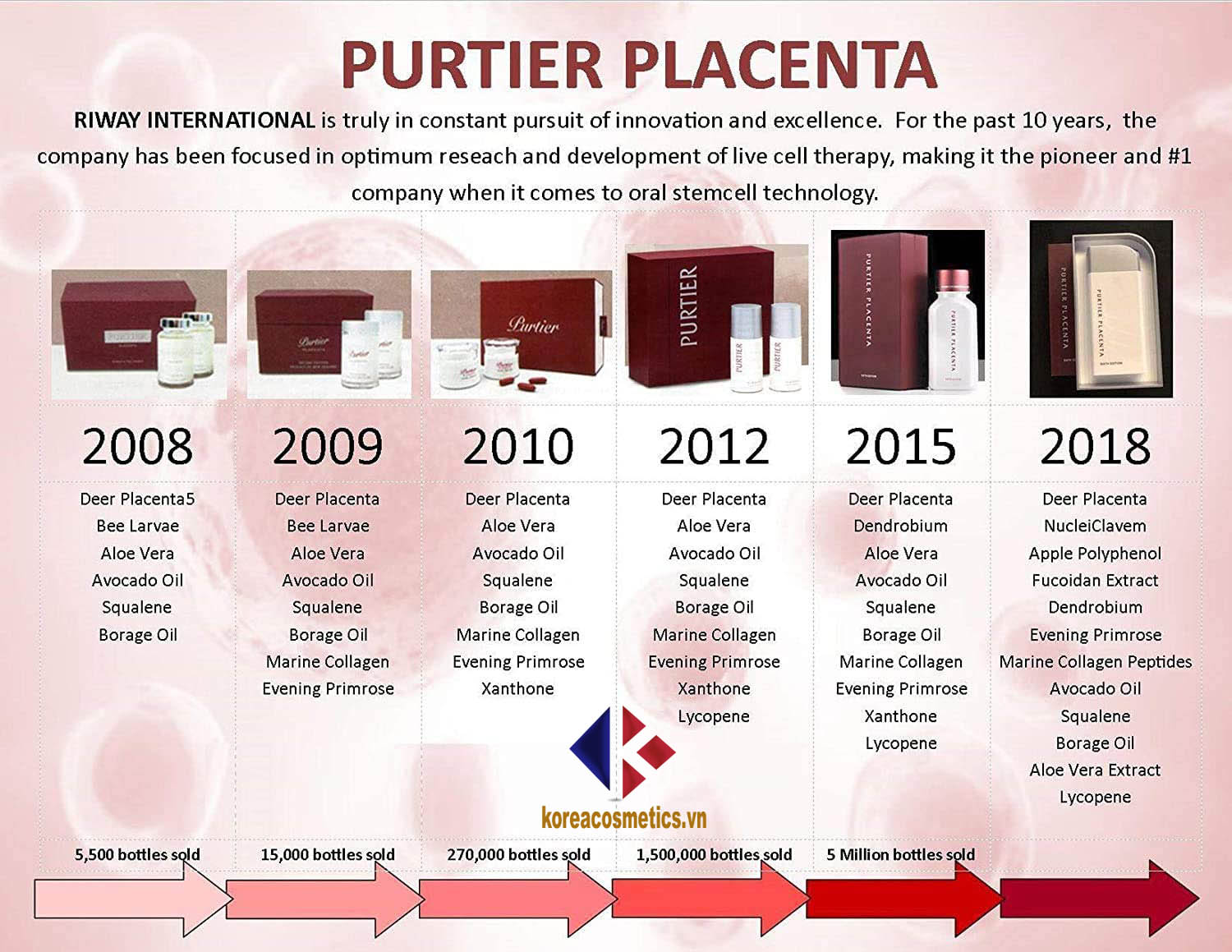 Nhau thai hươu Purtier Placenta